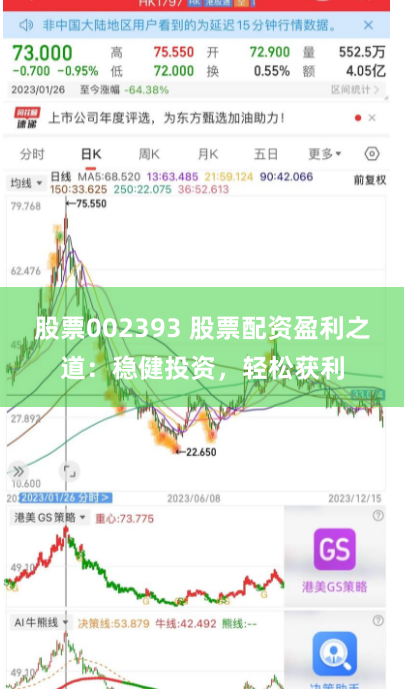 股票002393 股票配资盈利之道：稳健投资，轻松获利