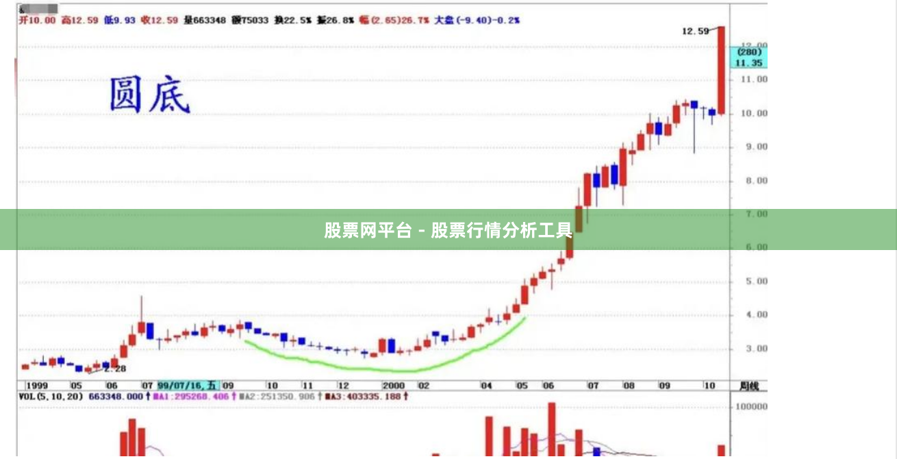 股票网平台 - 股票行情分析工具